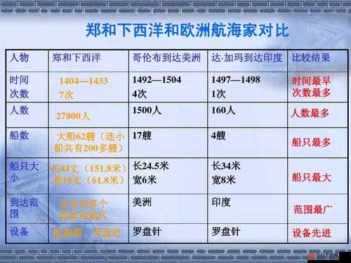 航海纷争全面解析，新手必备的海上生存与战斗小知识分享